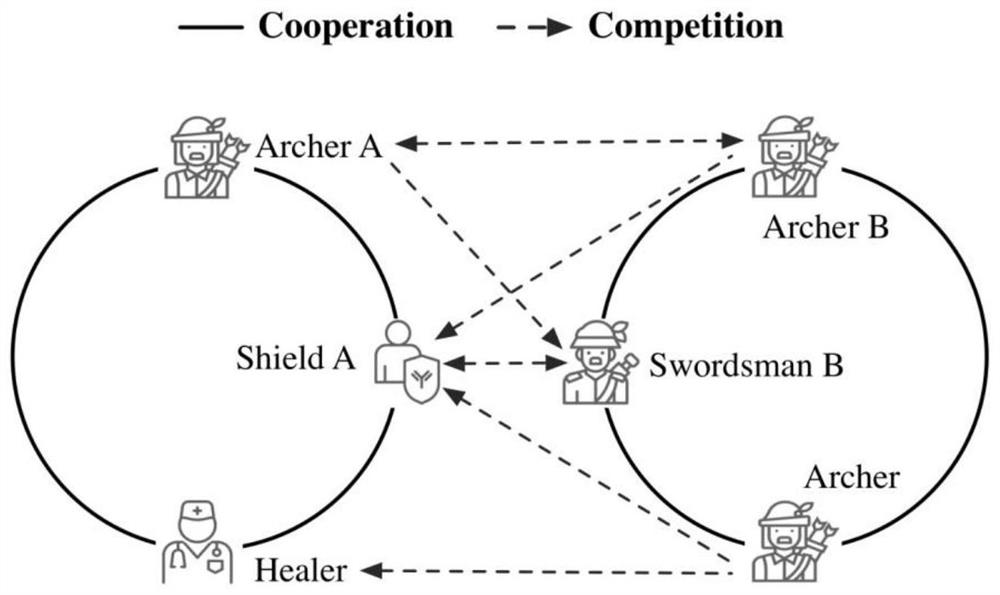 Competition prediction method and device for modeling cooperative competition effect