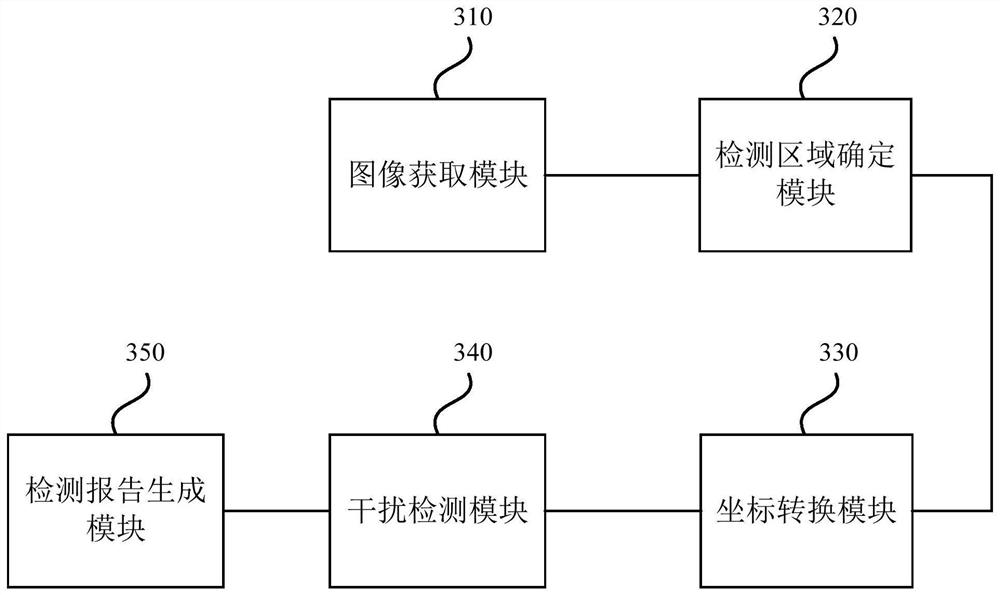 Radio frequency interference automatic test method, system and device, and storage medium