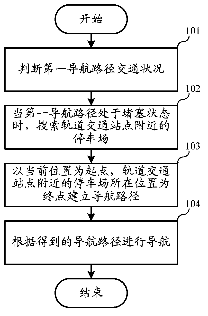 Emergency navigation method and device under traffic jam conditions