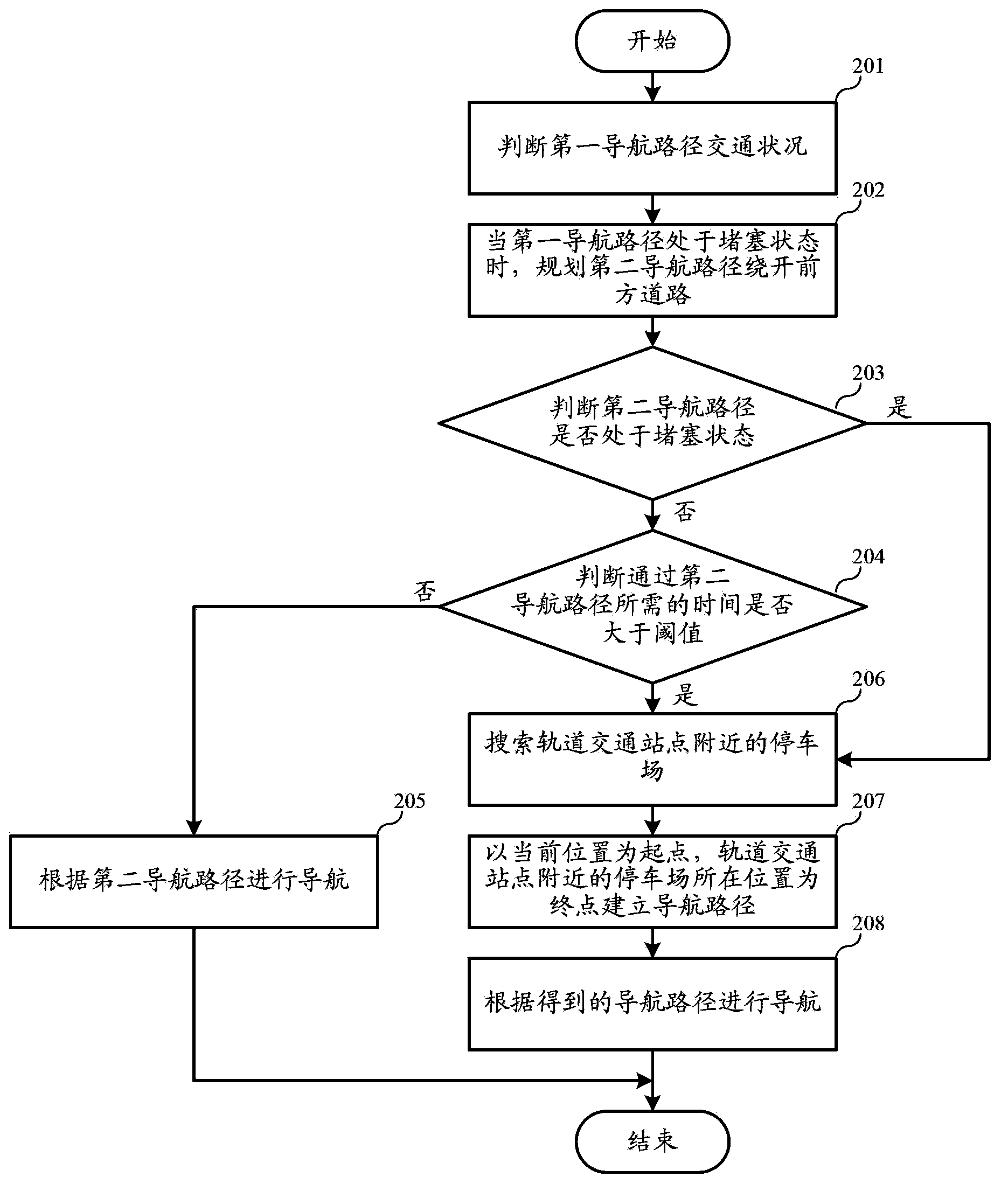 Emergency navigation method and device under traffic jam conditions