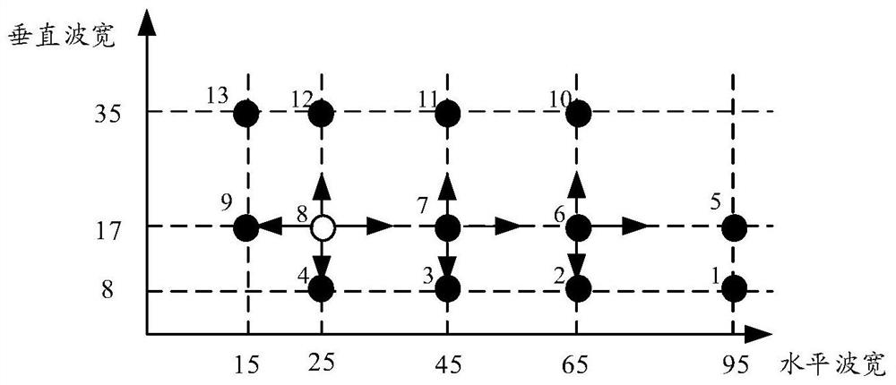 Antenna weight parameter optimization method and device and electronic equipment