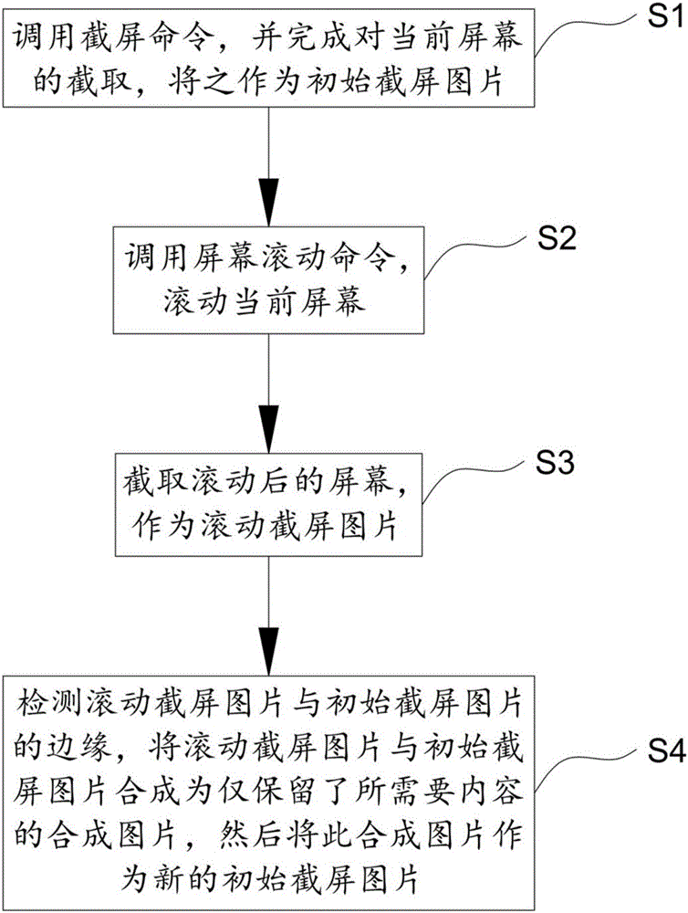 Continuous multi-screen capturing method and human-computer interaction mode thereof