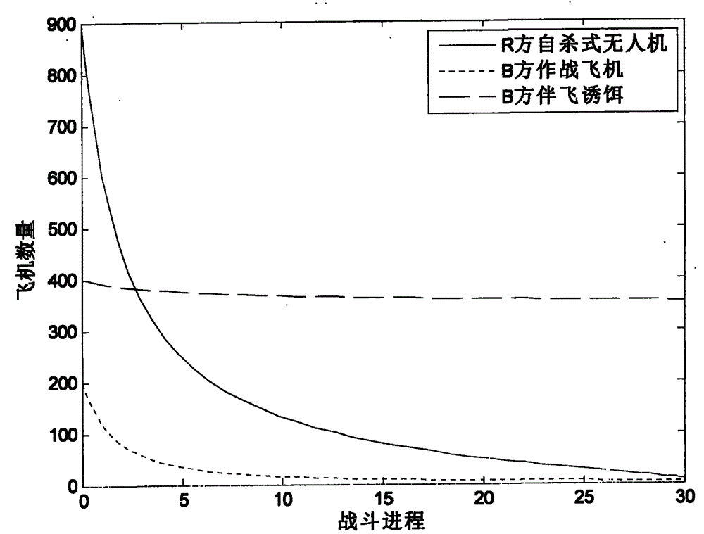 Optimal attack threshold value control algorithm for suicidal unmanned plane under interference of escort free-flight decoy