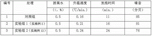 Environment-friendly submerged arc heat accumulation agent and preparing method thereof