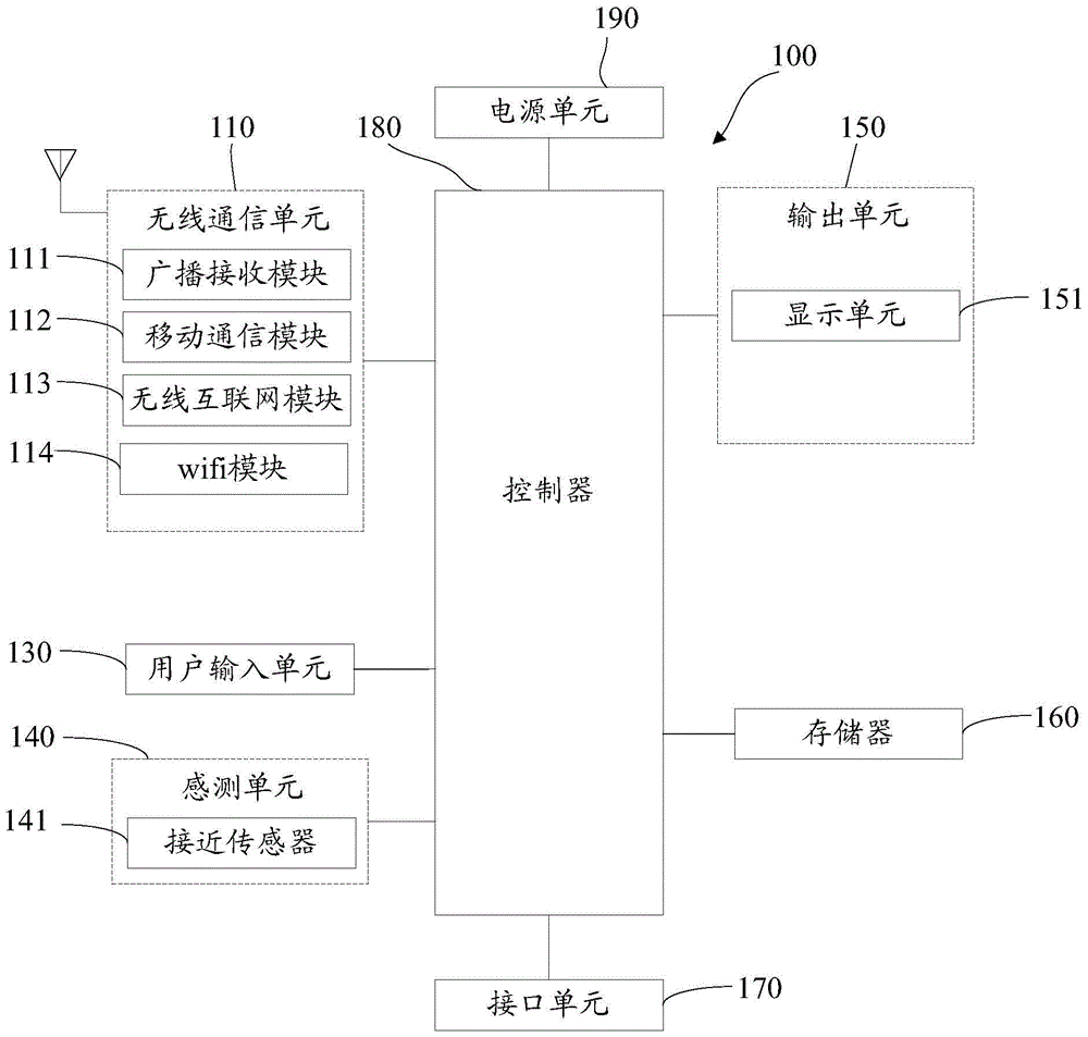 Application data synchronization method and device of mobile terminal