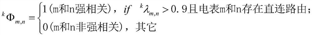 Electric meter transformer area identification method based on voltage data