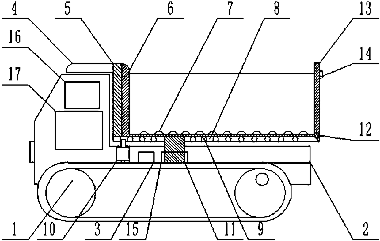 Novel flexible dumper