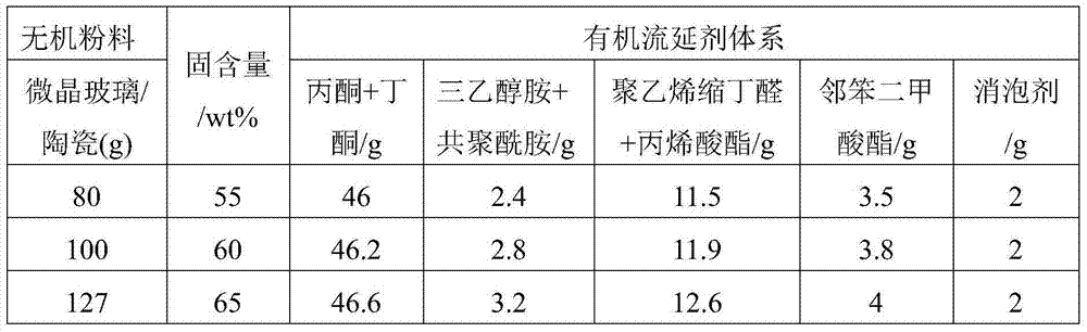 Low-temperature sintered lead-free microwave dielectric ceramic and preparation method thereof