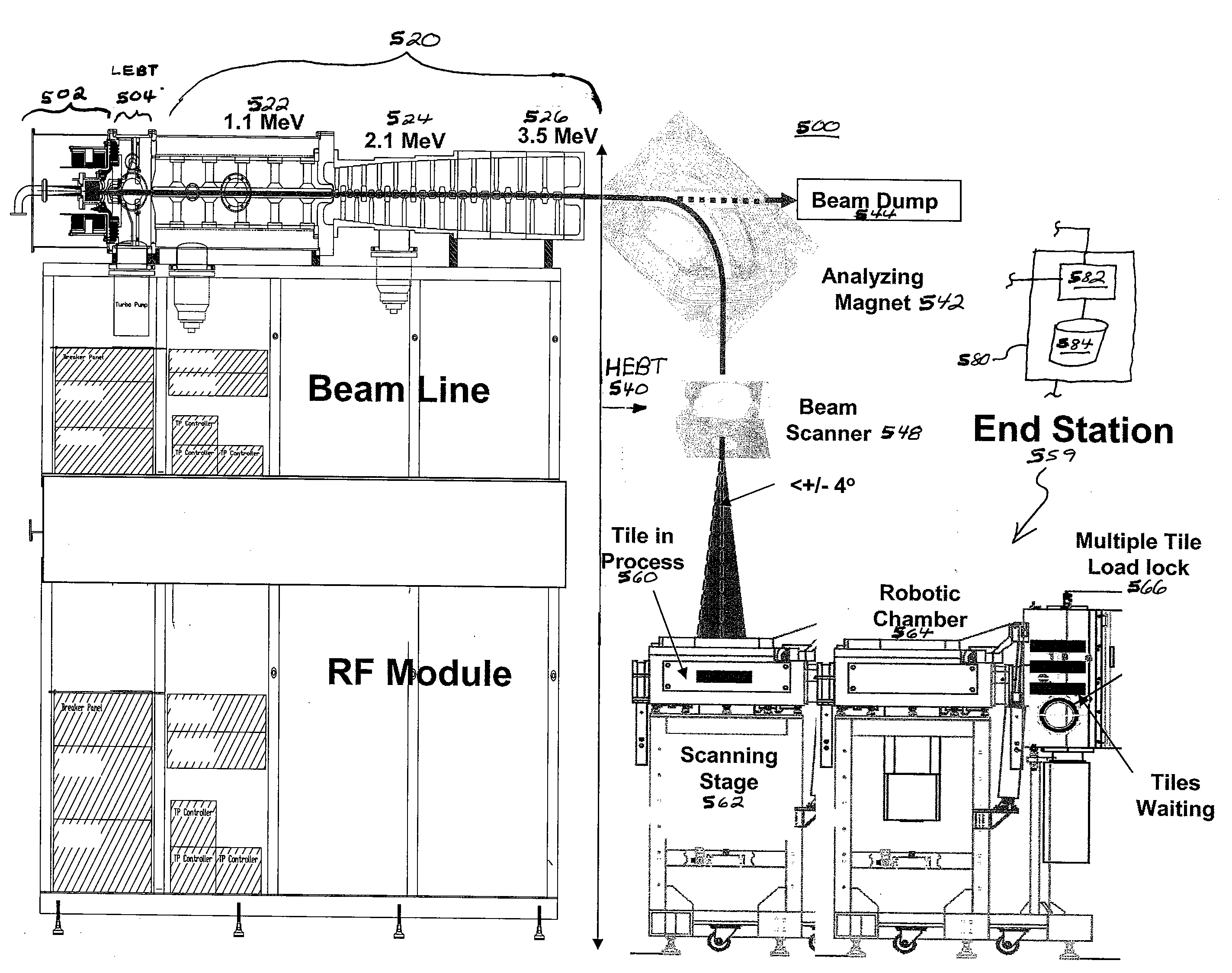 Accelerator particle beam apparatus and method for low contaminate processing