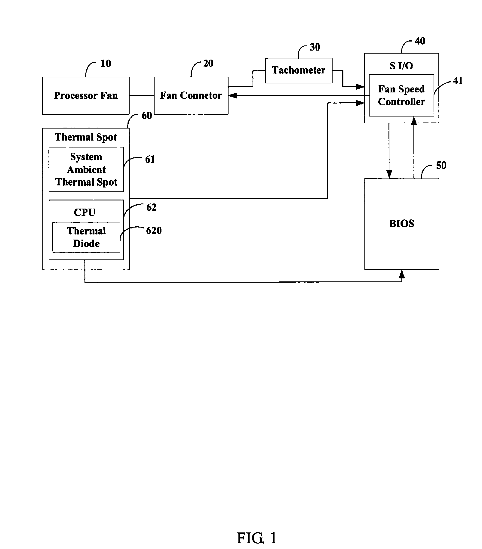 System and method for controlling the rotating speed of a fan