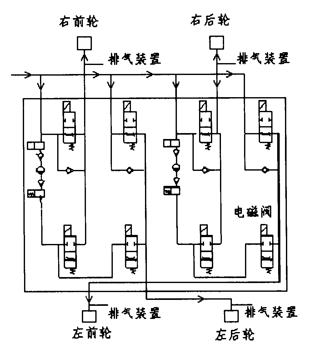 ABS locking proof system controlling means