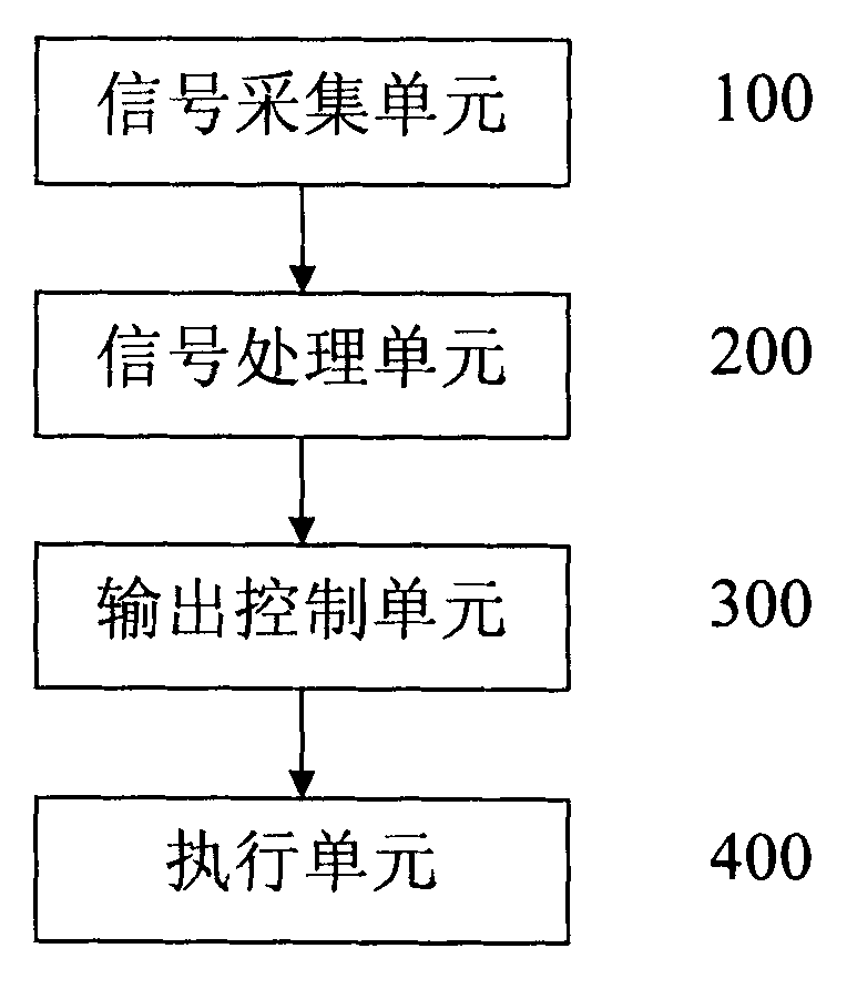 ABS locking proof system controlling means