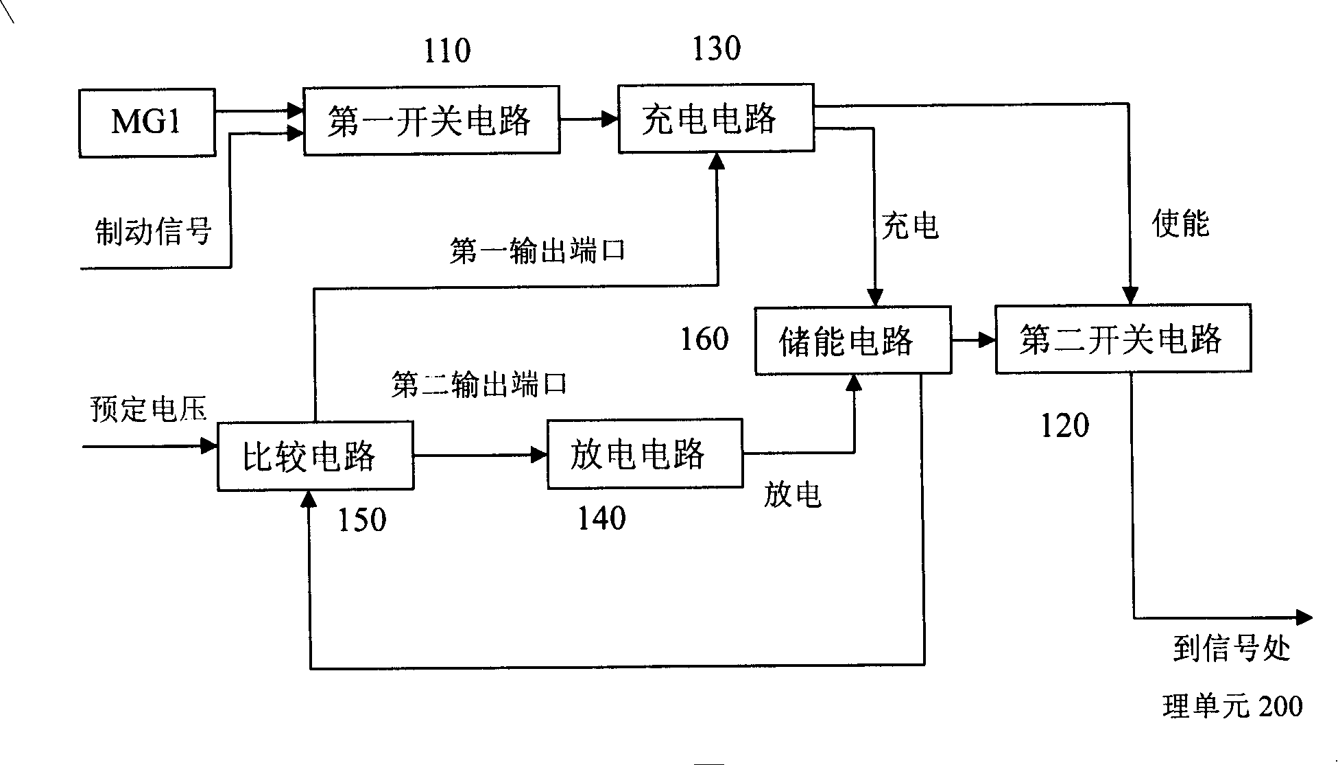 ABS locking proof system controlling means