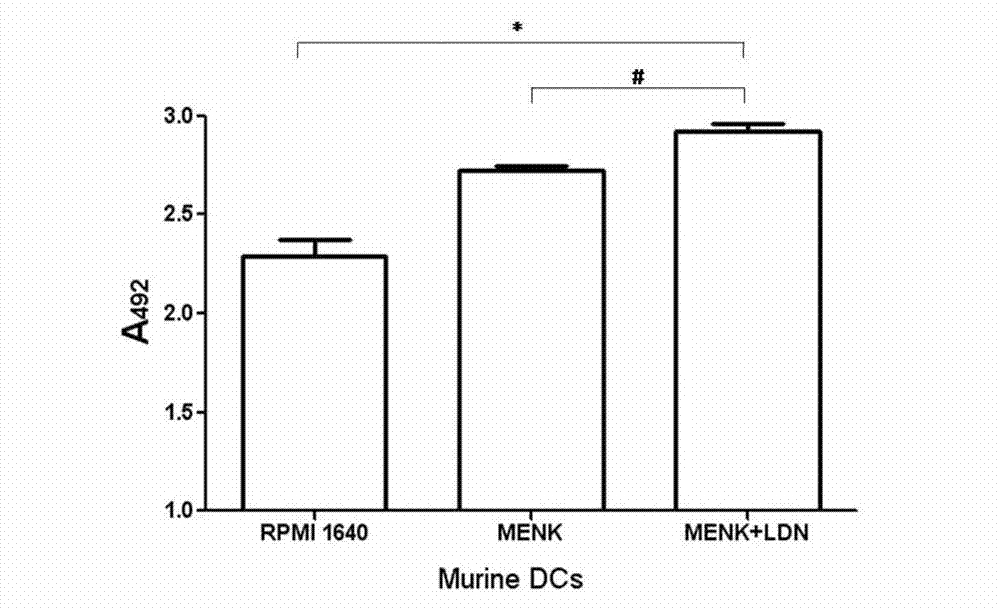 Application of combination of low-dose naltrexone and methionine-enkephalin to preparation of anti-cancer drug