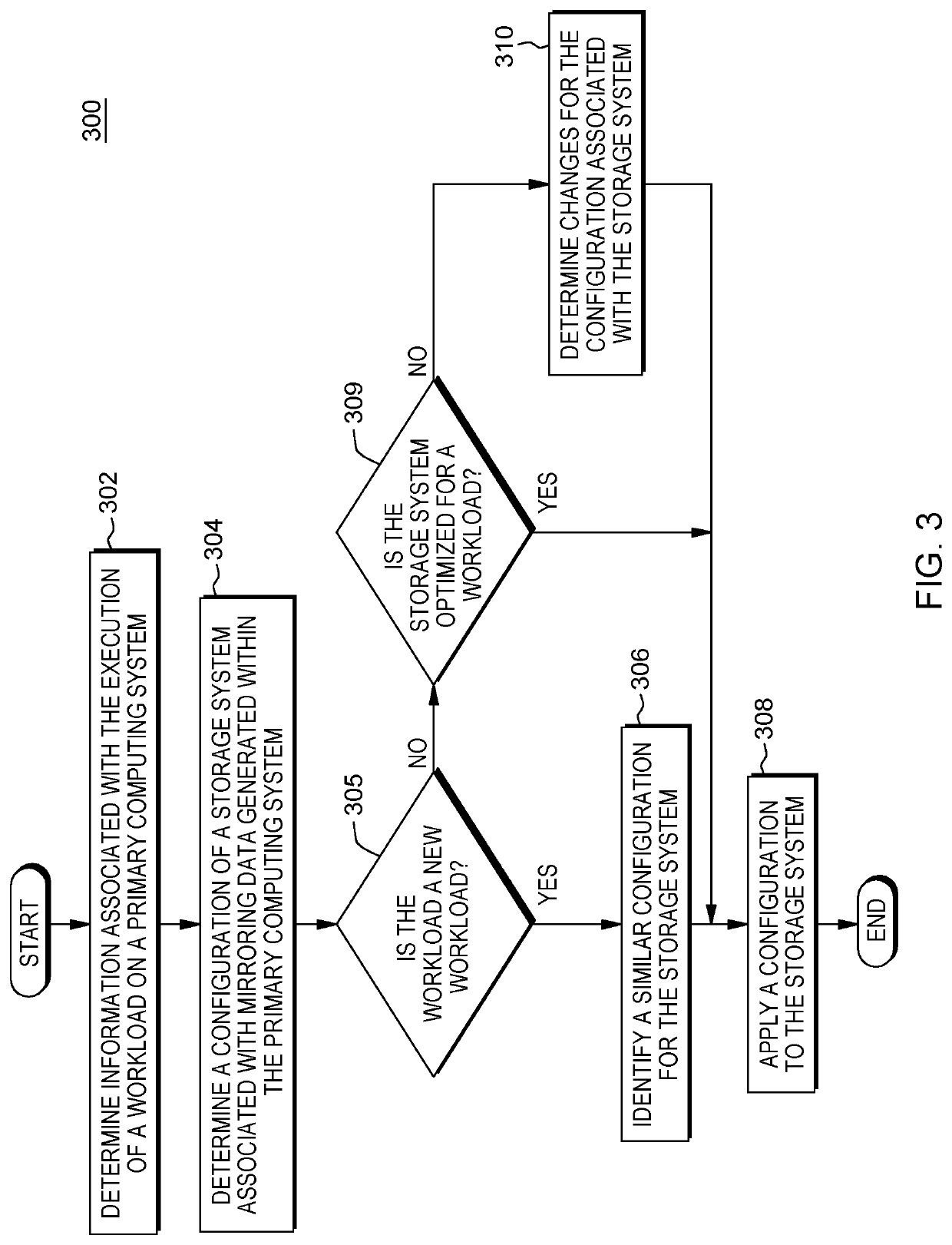 Configuring a secondary storage system for data mirroring