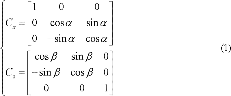 Rotating method of modulation type inertial navigation system with double-axis rotating continuously