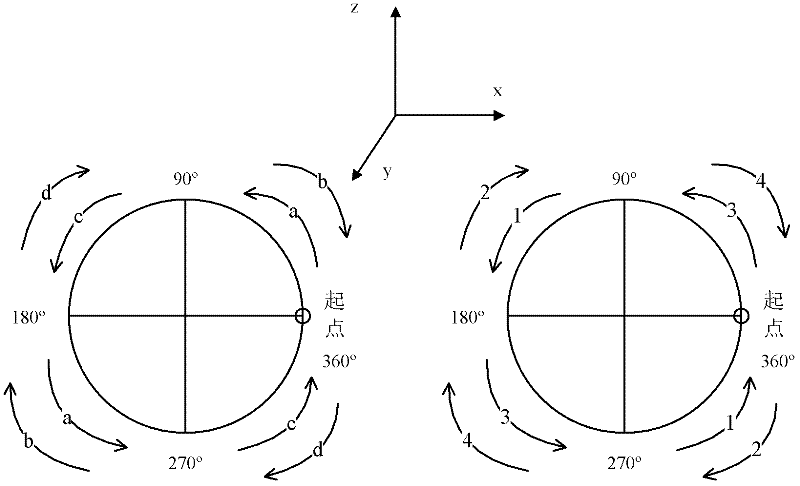 Rotating method of modulation type inertial navigation system with double-axis rotating continuously