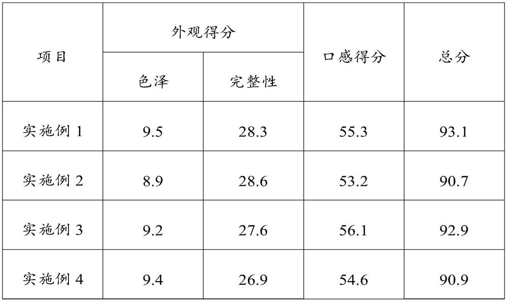 Selenium-enriched health-care dumpling wrapper and preparation method thereof