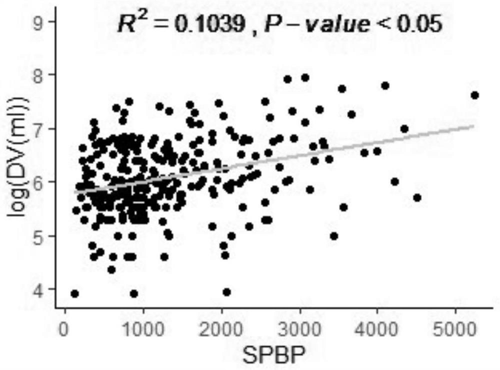 Intraoperative bleeding identification and metering method and system based on computer vision