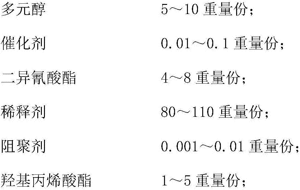 Preparation method for unsaturated polyurethane coating