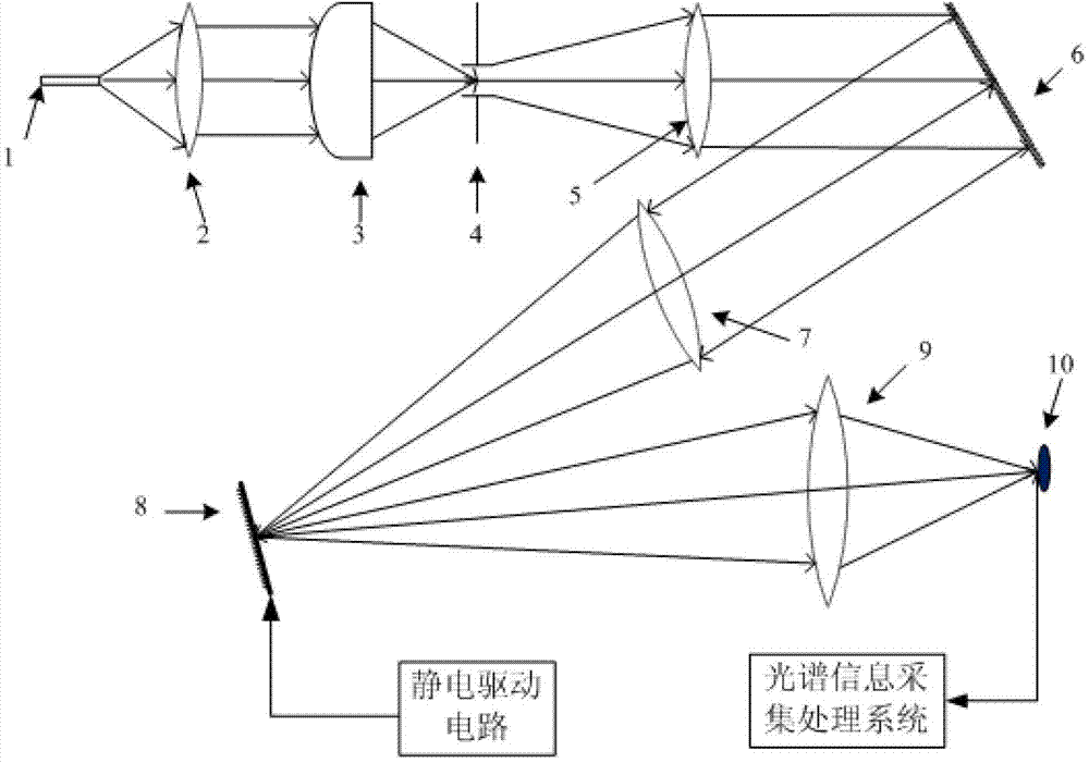 Hadamard-transform near-infrared spectrograph added with light harvesting structure