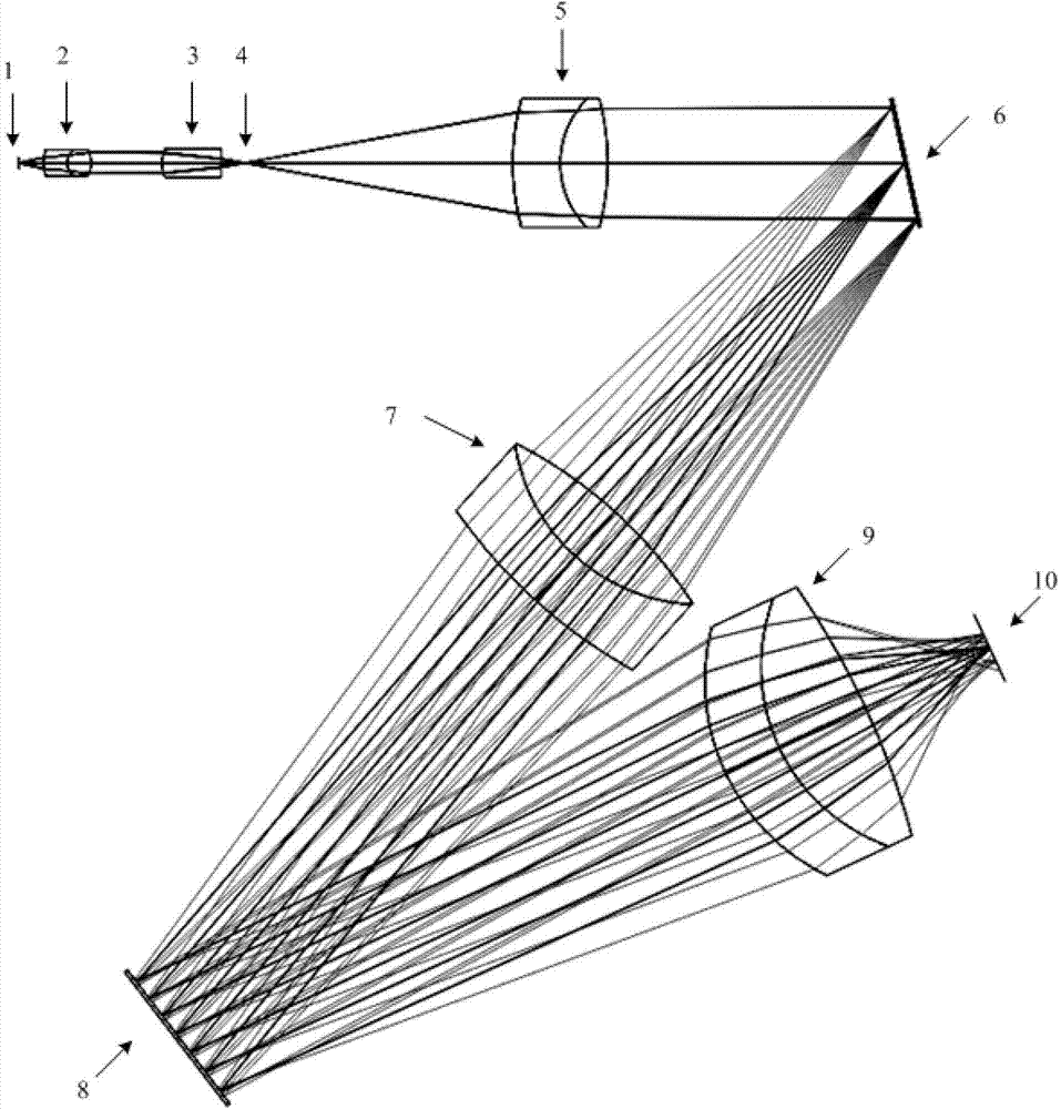 Hadamard-transform near-infrared spectrograph added with light harvesting structure