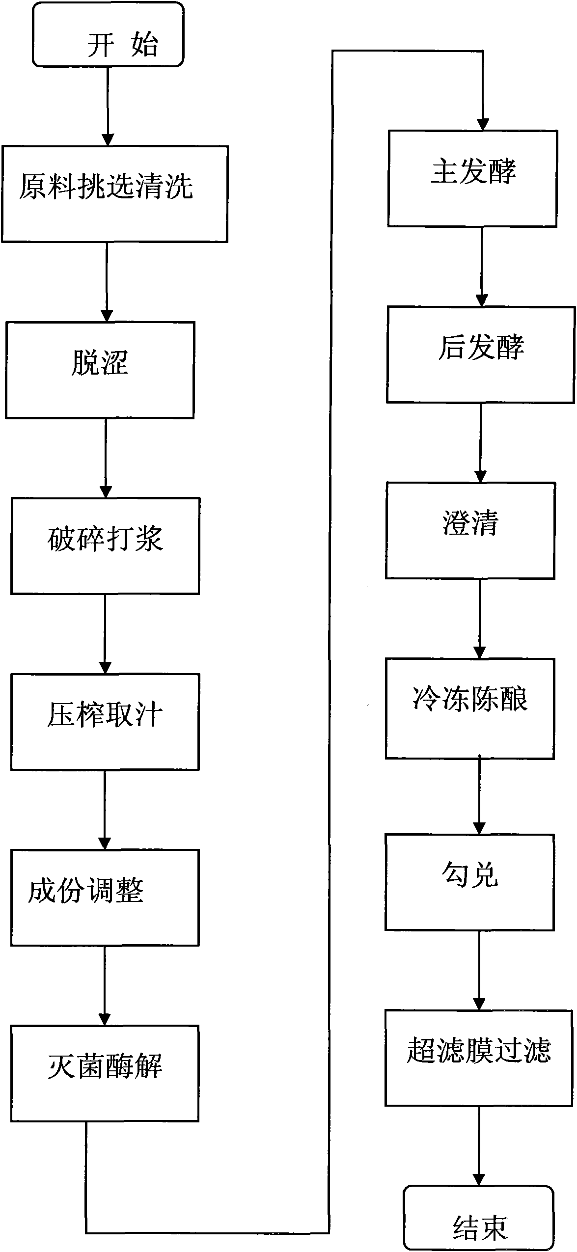 Persimmon fumet wine and production method thereof