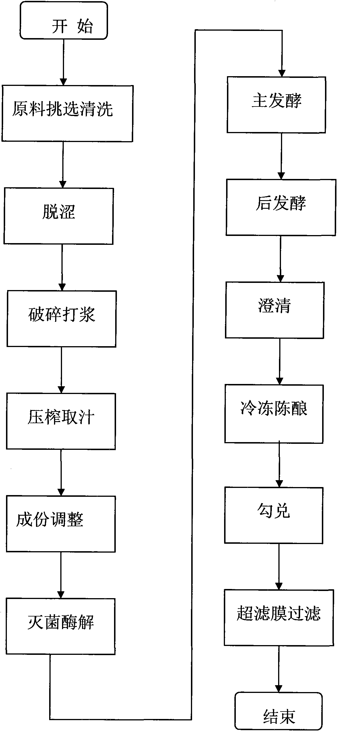 Persimmon fumet wine and production method thereof