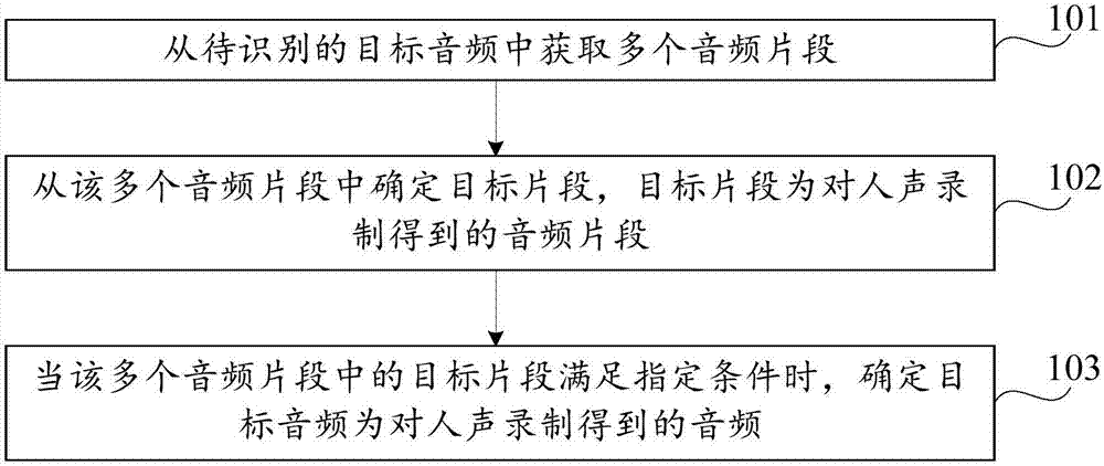 Audio recognition method and device and computer storage medium