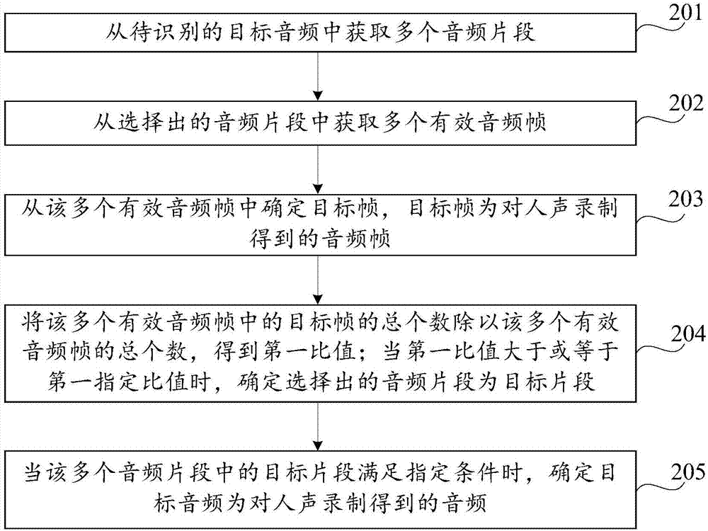 Audio recognition method and device and computer storage medium