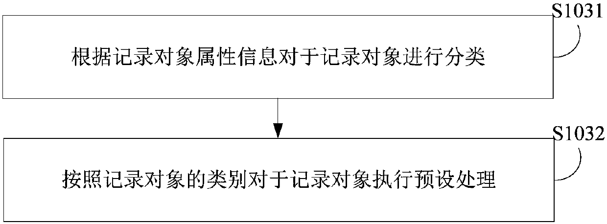 Slow query log processing method, device and electronic device