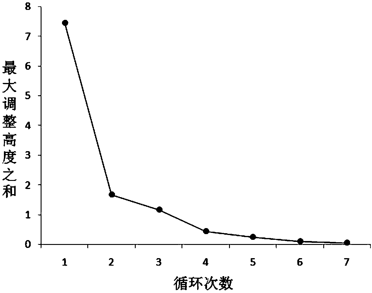 Sediment underwater repose angle-based riverbed adjustment method