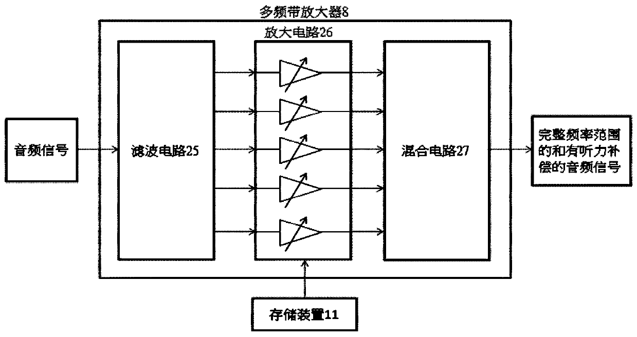 Hearing aid method and system with self-tuning function