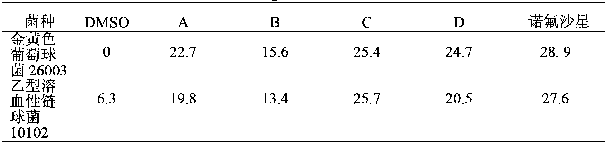 Preparation of blattodea polypeptide, and uses of the same in anti-gram-positive bacteria and anti-gram-negative bacteria