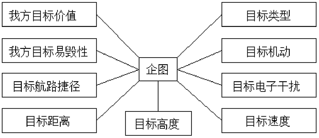 Identification method of task community based on Bayesian network