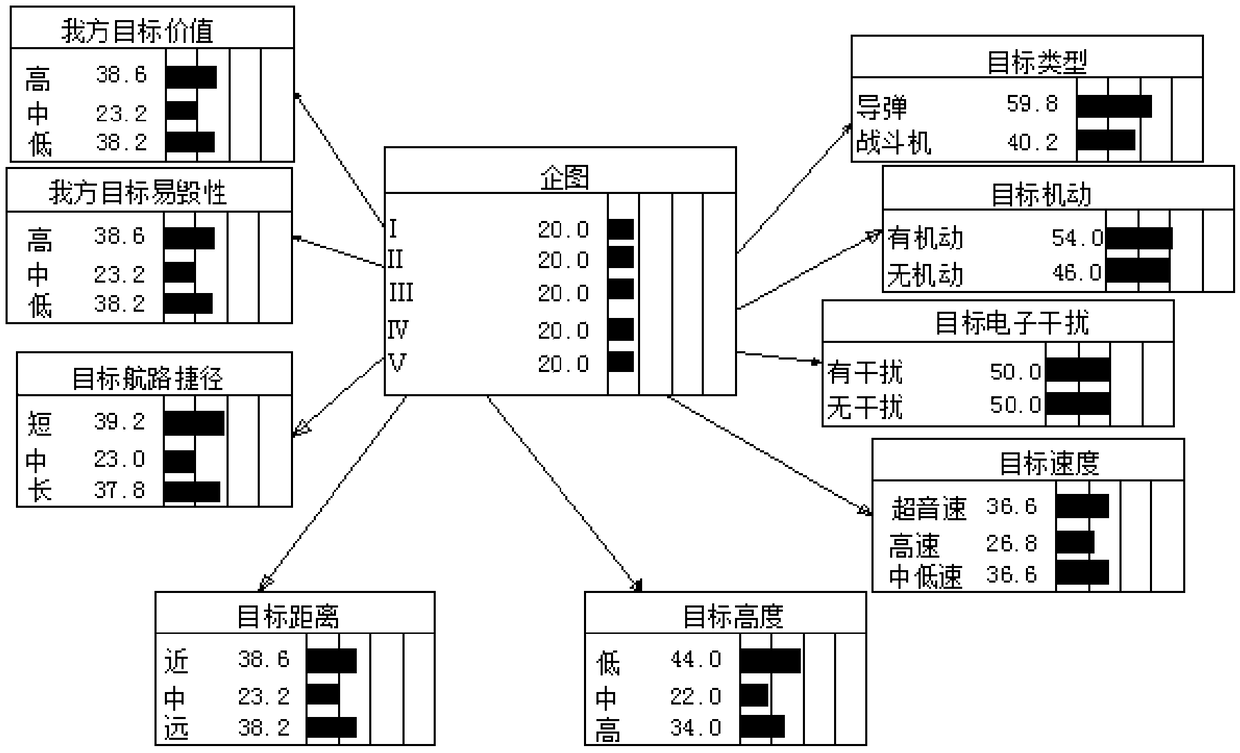 Identification method of task community based on Bayesian network