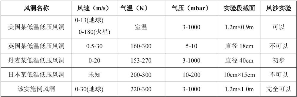 Wind tunnel system in low-temperature and low-pressure wind-sand environment