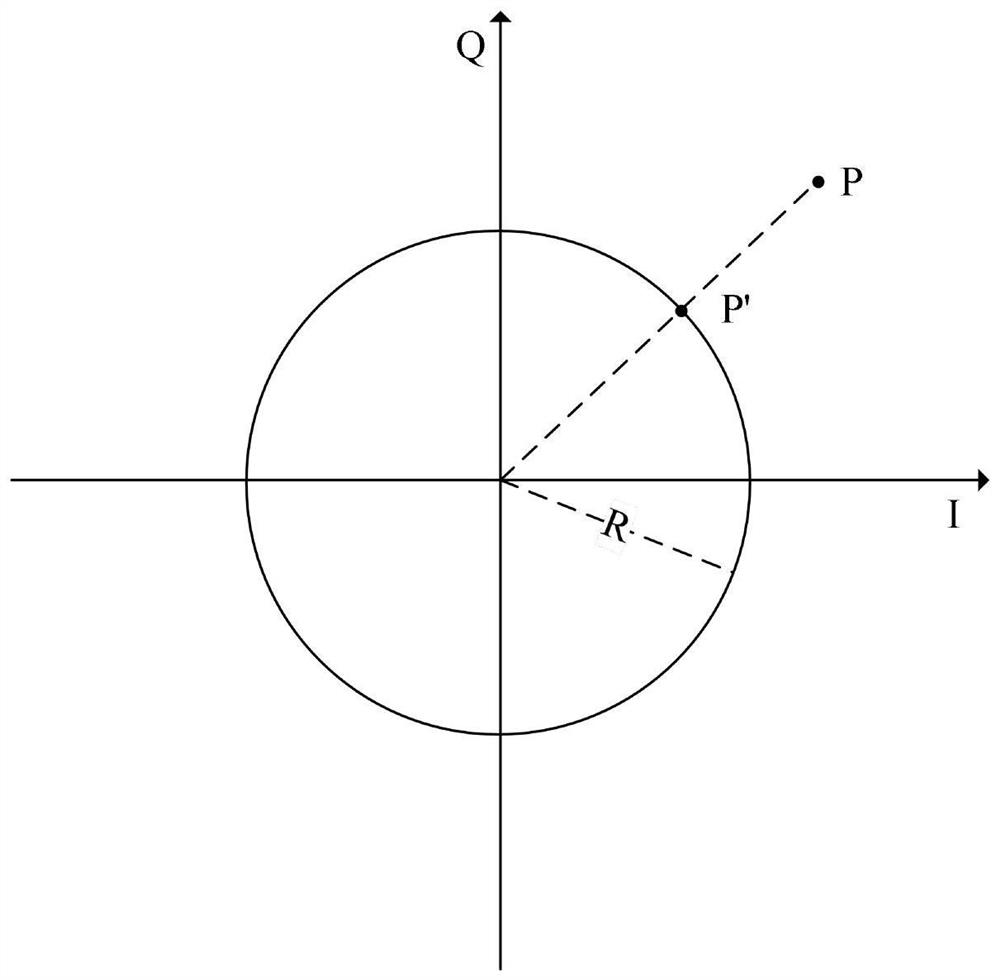 Realization method of fpga based on threshold vector circle ofdm signal direct clipping technique