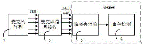 Traffic incident detection device and method based on audio