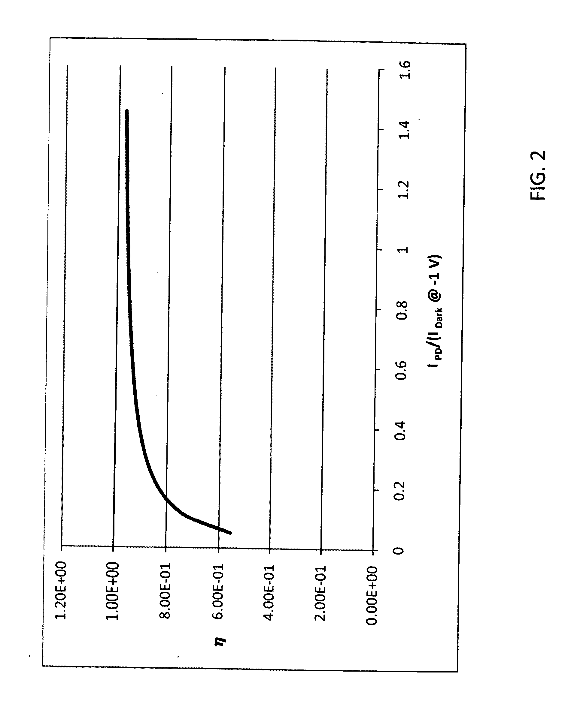 Snapshot pixel circuit for sensors with high leakage current