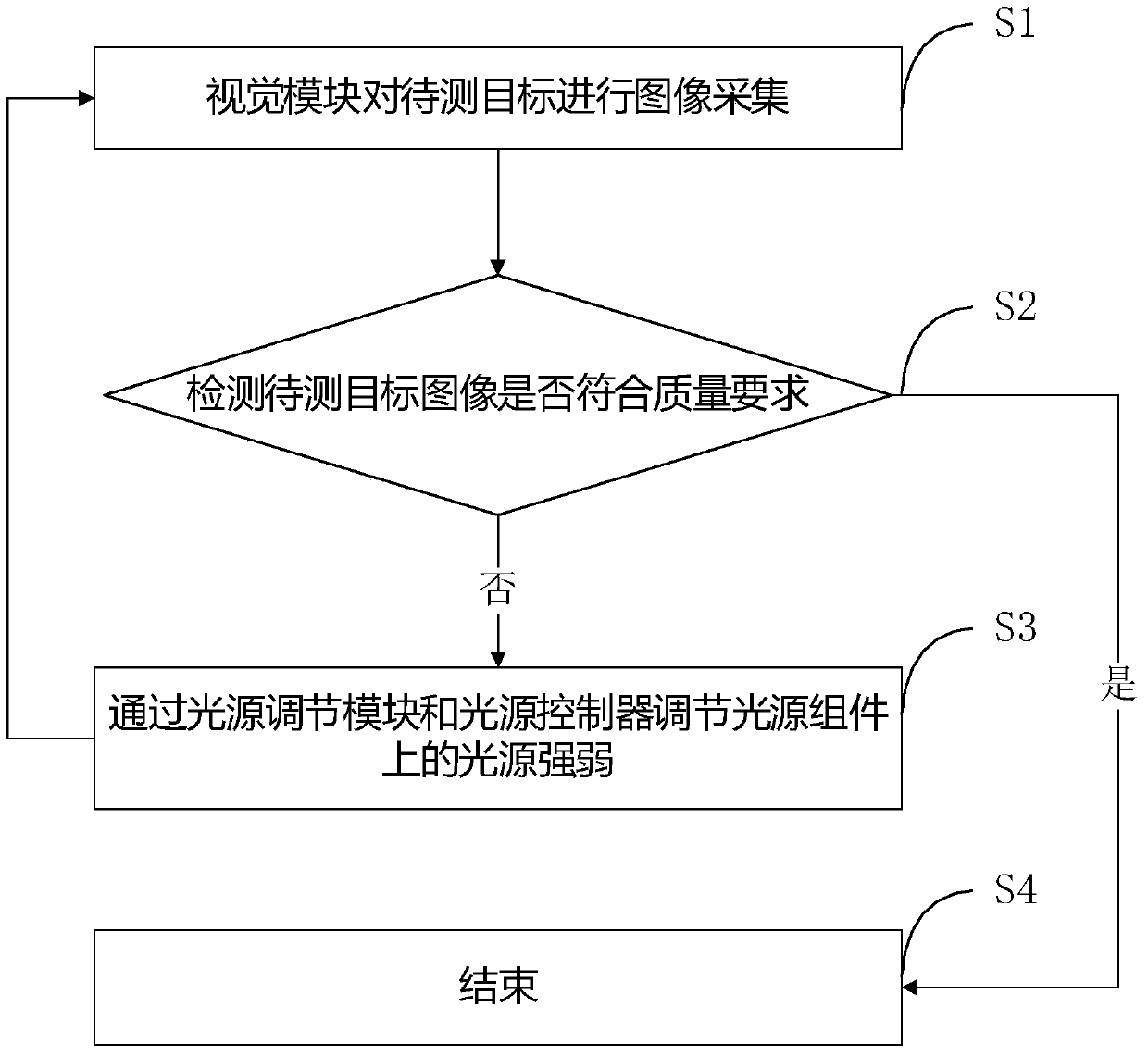 Light source system and control method of flying probe testing machine