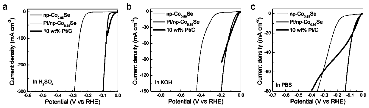 Monatomic platinum doped nano porous metal compound catalyst and preparation method and application thereof