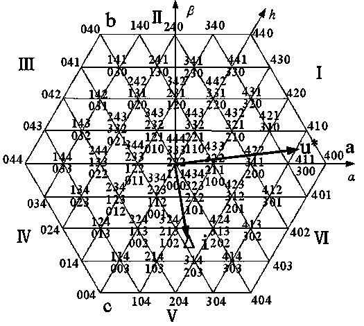 Method for achieving fault-tolerant control of medium-voltage cascading STATCOM through redundancy voltage vectors