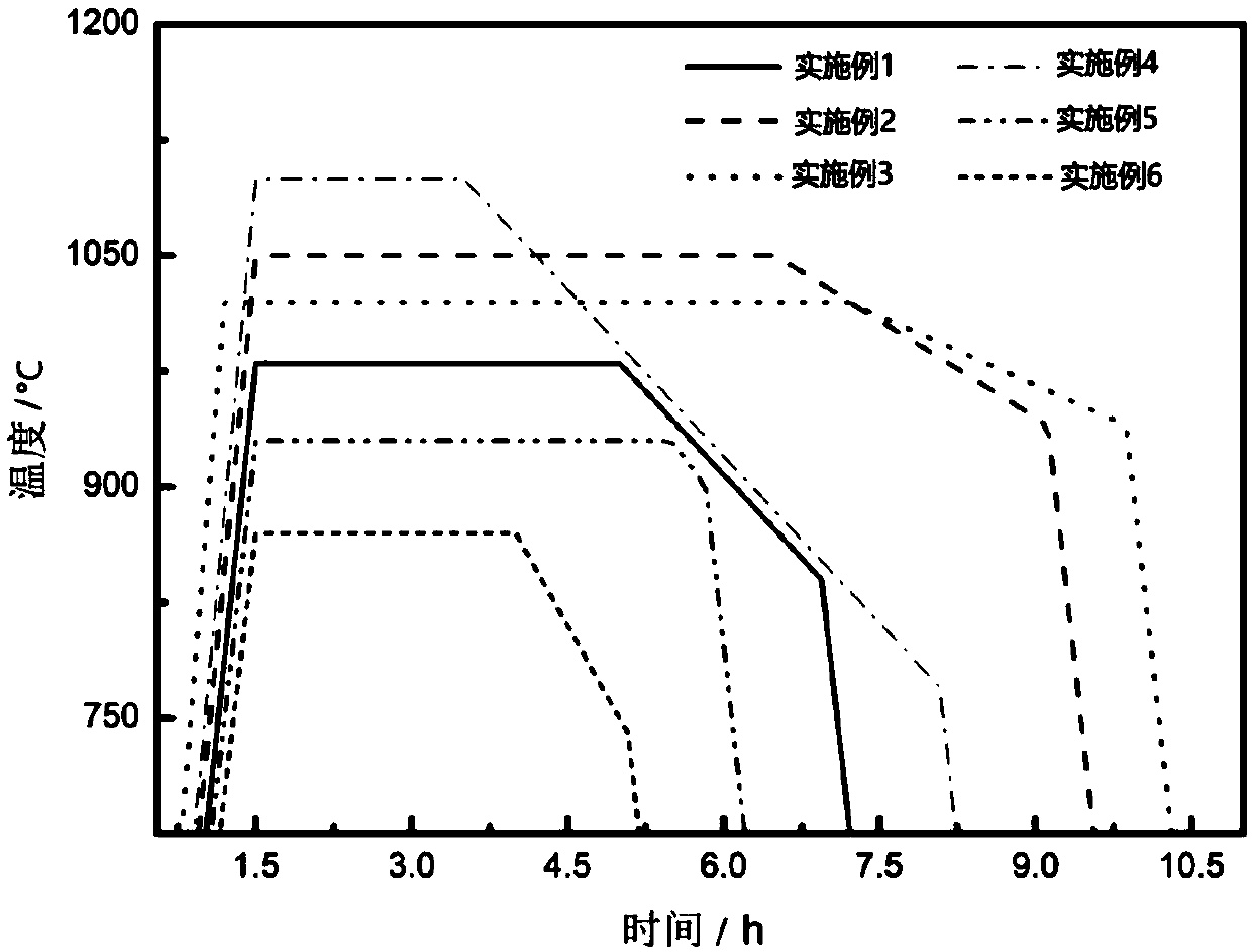 Radiation-resistant optical fiber preparation method