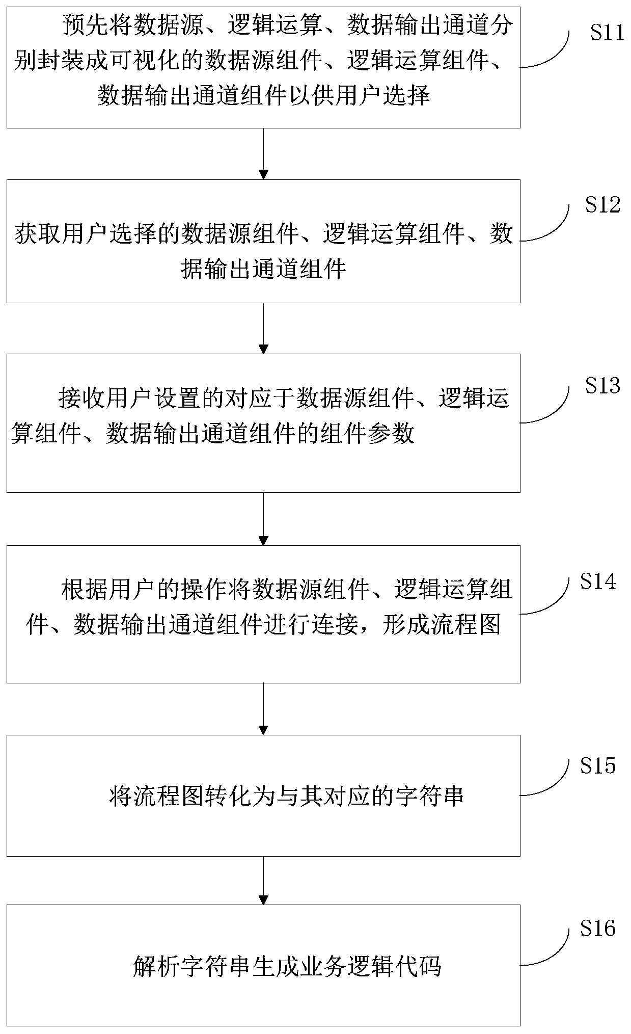 Business logic code generation method, apparatus and device, and storage medium