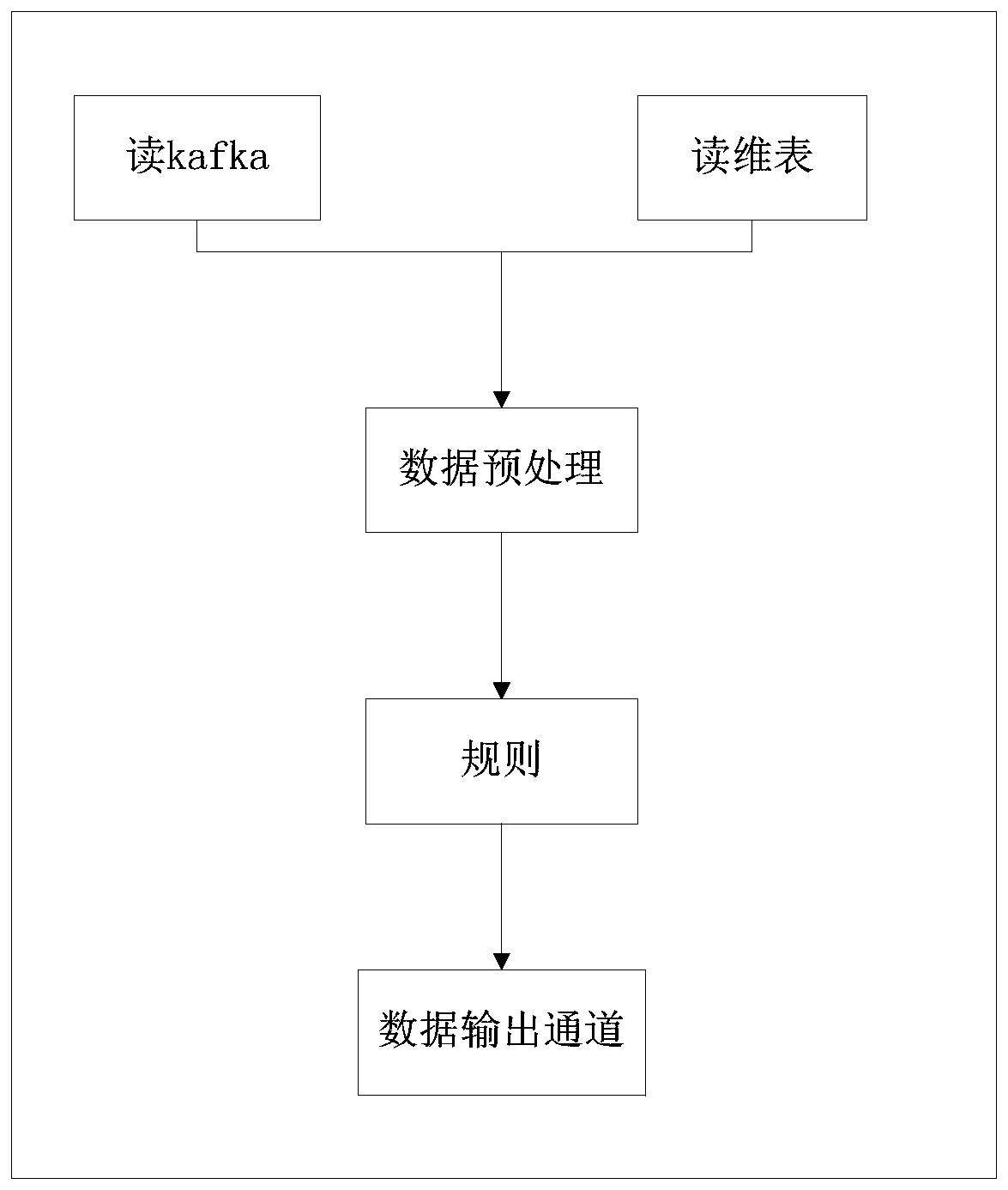 Business logic code generation method, apparatus and device, and storage medium