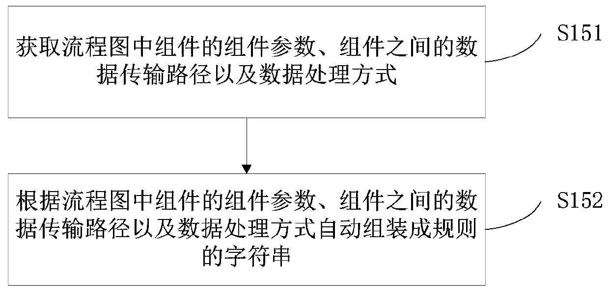 Business logic code generation method, apparatus and device, and storage medium