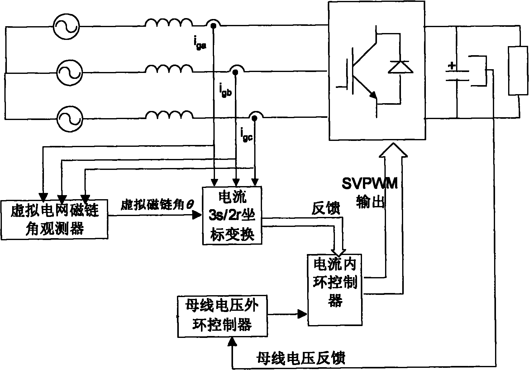 Method and system for controlling network-side converter