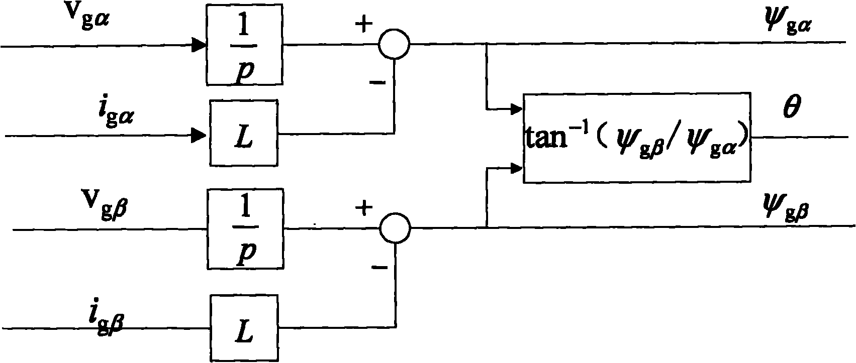 Method and system for controlling network-side converter