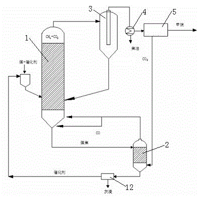 Device and method for catalyzing lignite to prepare methane directly